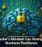 A Hacker&rsquo;s Mindset Can Strengthen Business Resilience
